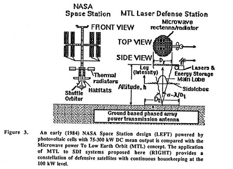 ToughSF on Twitter: "Microwave-to-Orbit power for a constellation of Ballistic Missile Defense ...