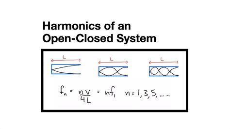 Harmonics of an Open-Closed System - YouTube