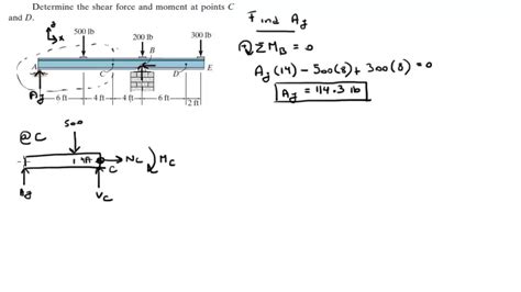 Determine the shear force and moment at points C and D - YouTube