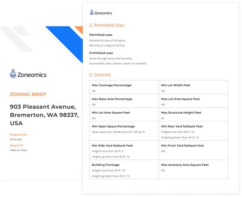 Arcanum, Ohio Zoning Map | Zoning Reports