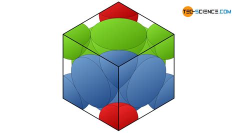 Derivation of the packing density | tec-science