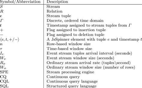 Symbols and abbreviations used in the manuscript | Download Scientific ...