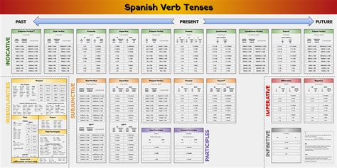 How to learn Spanish | Page 2 | Hypixel Forums