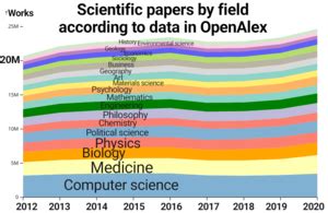 Branches of science - Wikipedia