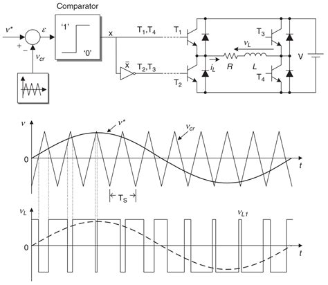 What Is Pwm In Inverter