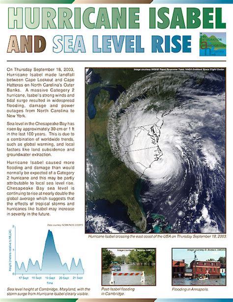 Hurricane Isabel and Sea Level Rise | Publications | Integration and Application Network