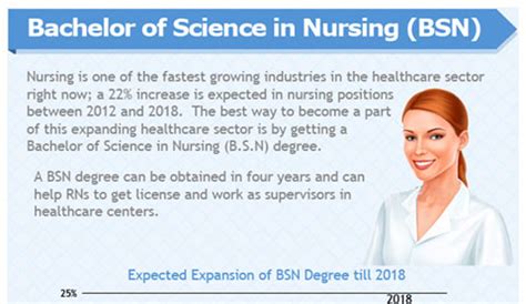 How Much Does A BSN Nurse Make A Year? - HRF