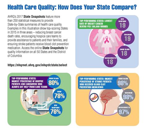 Health Care Quality: How Does Your State Compare? | Agency for Healthcare Research and Quality