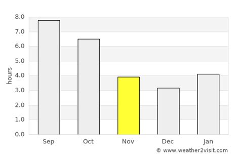 Grove City Weather in November 2024 | United States Averages | Weather ...