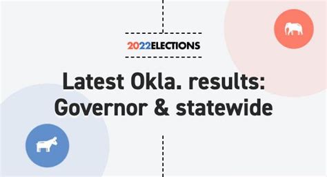 Oklahoma Governor Election Results 2022: Live Map | Midterm Races by County