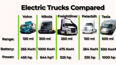 Electric Semi Trucks | Zmodal: Digital Intermodal Logistics Provider