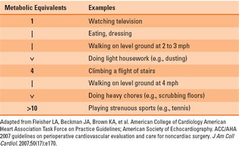 Preoperative Evaluation and Management | Anesthesia Key