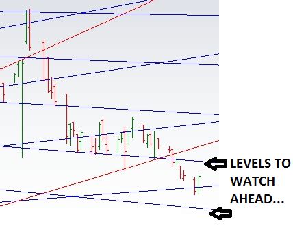 Learning The Nifty: BANK NIFTY CHART UPDATED FOR 28/12/2016...