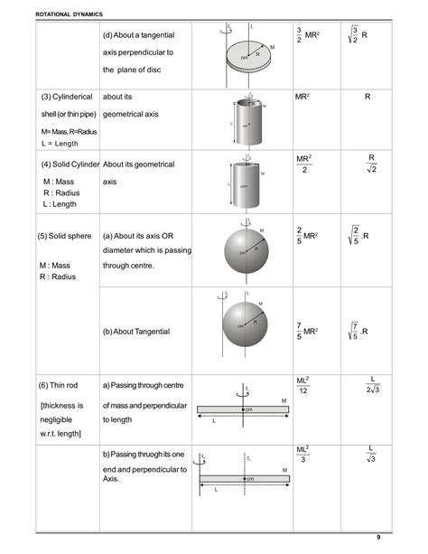 System of Particles and Rotational Motion Class 11 Notes | JEE & NEET