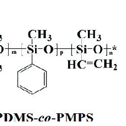 Scheme 1. Molecular structures of involved polysiloxanes. | Download ...