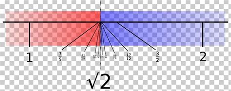 Dedekind Cut Essays On The Theory Of Numbers Square Root Dedekind ...