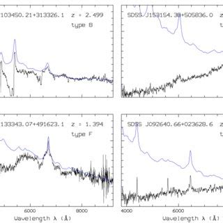 Example spectra for the unusual quasar types A to M. For comparison ...