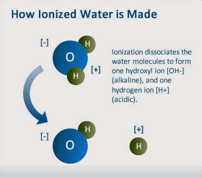 The physical and the chemical properties of the water | Science online