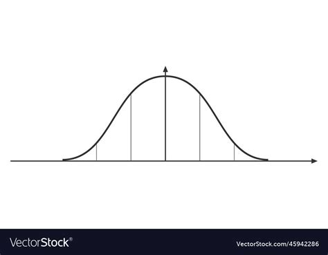 Bell curve graph normal or gaussian distribution Vector Image