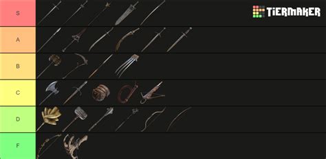 Elden Ring Weapon Classes for Duels Tier List (Community Rankings) - TierMaker