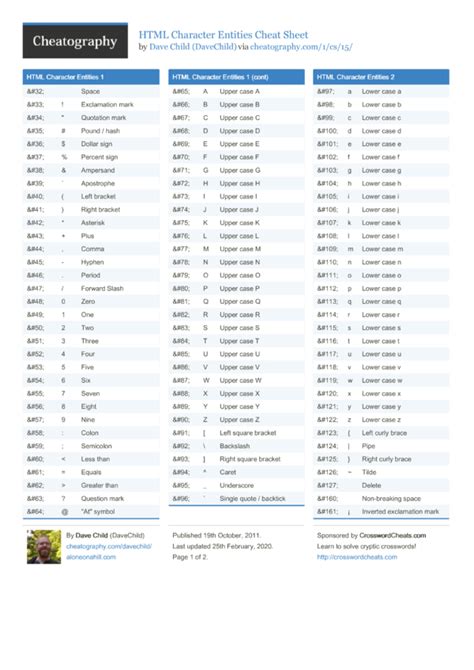 HTML Character Entities Cheat Sheet by DaveChild - Download free from Cheatography ...