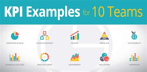 KPI Examples for 10 Teams | Free Infographic | Visix Digital Signage