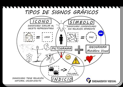 ¿Cuál es la diferencia entre un icono y un símbolo? - Haras Dadinco