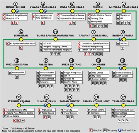 Mrt Sungai Buloh Kajang Route Map Dimsum Daily - vrogue.co