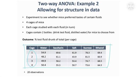 4. Two-Way ANOVA - Allowing for Structure in The Data - YouTube