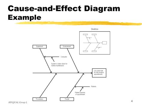 Cause And Effect Diagram Examples