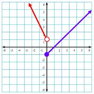 Piecewise Functions