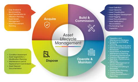 Asset Management - RCA & Company