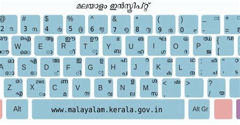 Ism malayalam typing keyboard download - bbsplz