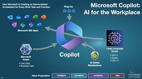 Microsoft Unveils Groundbreaking AI Companion: Microsoft Copilot