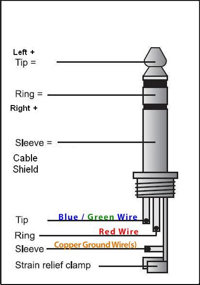 3.5mm Stereo Jack Wiring - DIY Audio Projects - StereoNET