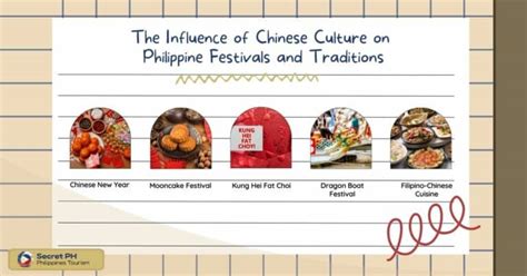 The Influence of Chinese Culture on Religion in the Philippines ...