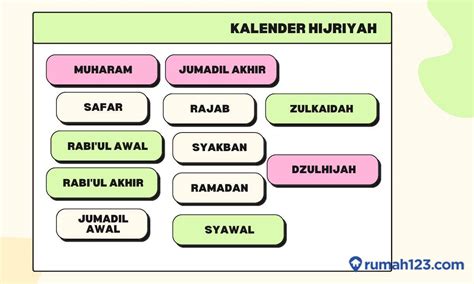 12 Nama Bulan dalam Kalender Islam, Lengkap dengan Perhitungannya