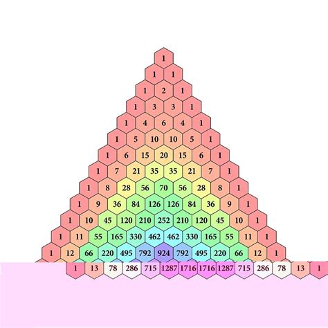 Pascal's triangle Photograph by Science Photo Library | Pixels