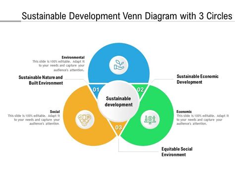 Sustainable Development Venn Diagram With 3 Circles | PowerPoint Slides ...