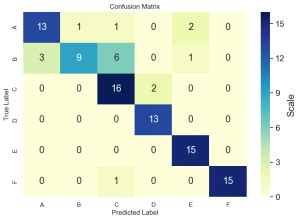 Confusion Matrix Plotting- The Simplest Way Tutorial