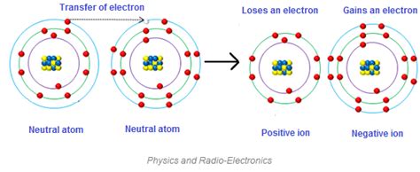 Battery – How Battery Works? – Physics and Radio-Electronics