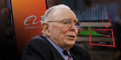 Charlie Munger’s Alibaba Mistake: 2 Things He Got Wrong about BABA Stock