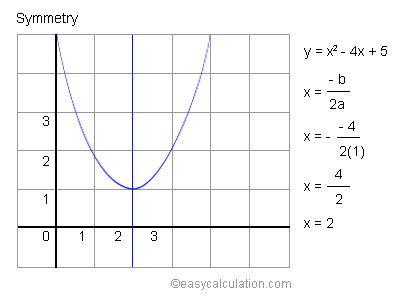 Line Of Symmetry - astonishingceiyrs