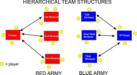 Describing Typical Megagames (1) – No Game Survives