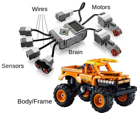 Robotics with EV3