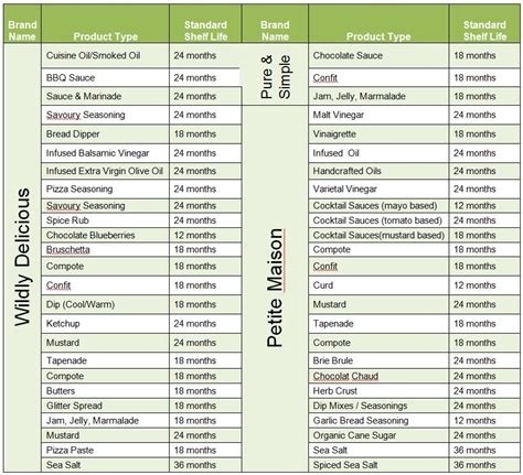 Expiry Dates, Best Before Dates and Date Codes – Wildly Delicious