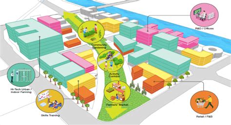 The Future Agri-Tech Hub: Agri-Food Innovation Park