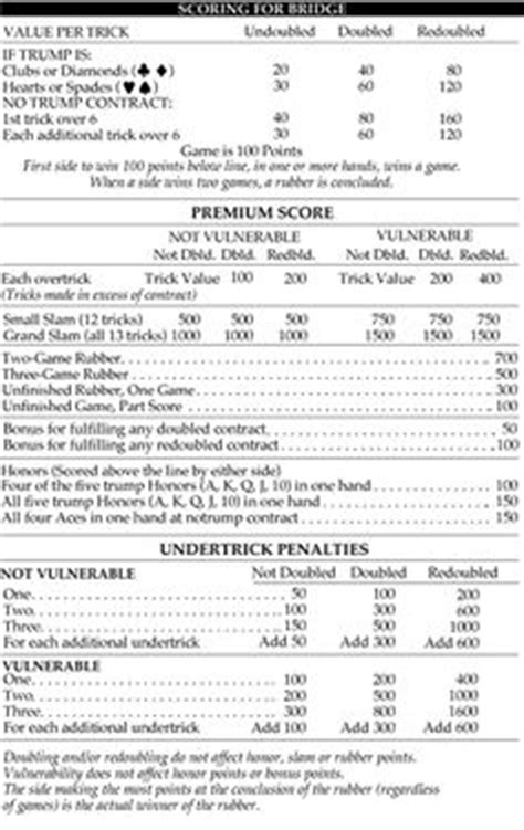 2 table tally sheets | Printable Two Table Bridge Tallies | Fun | Pinterest | Bridge, Bridge ...