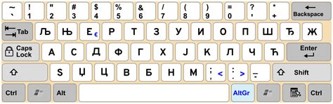 Serbian Cyrillic alphabet - Wikiwand