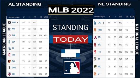 MLB Playoffs 2022 ; mlb standings 2022 ; mlb standings ; mlb wild cards ; mlb playoffs teams ...